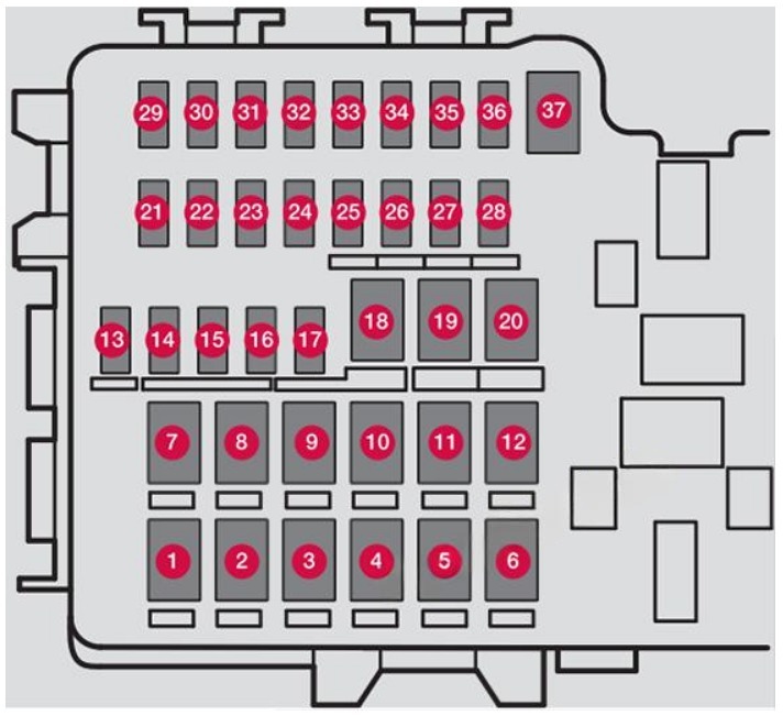 Luggage Compartment Fuse Box Diagram