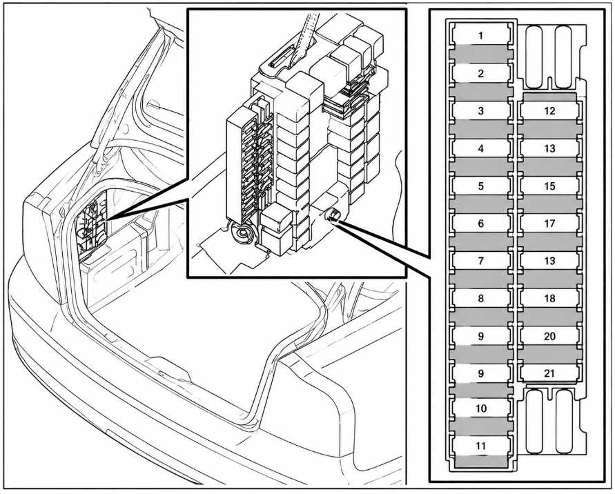 Luggage Compartment Fuse Box Diagrams