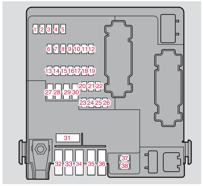 Luggage Compartment Fuse Box diagram