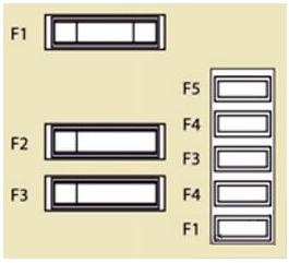 Main Fuse Box Diagrams