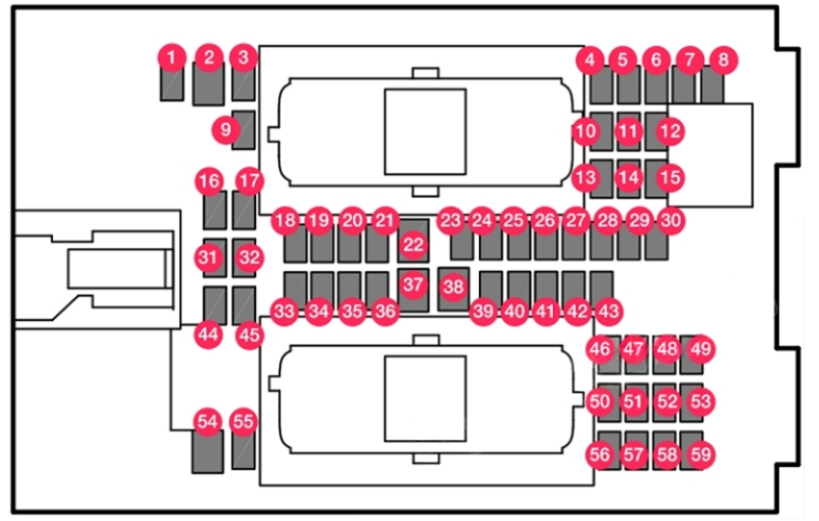 Passanger Compartment Fuse Box Diagram