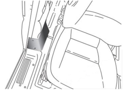Passenger Compartment Fuse Box