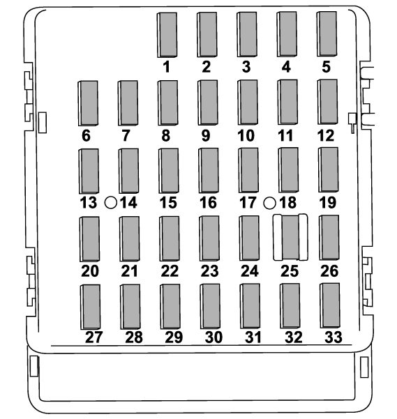 Passenger Compartment Fuse Box Diagram