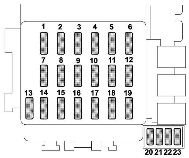 Passenger Compartment Fuse Box Diagram