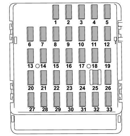 Passenger Compartment Fuse Box Diagram