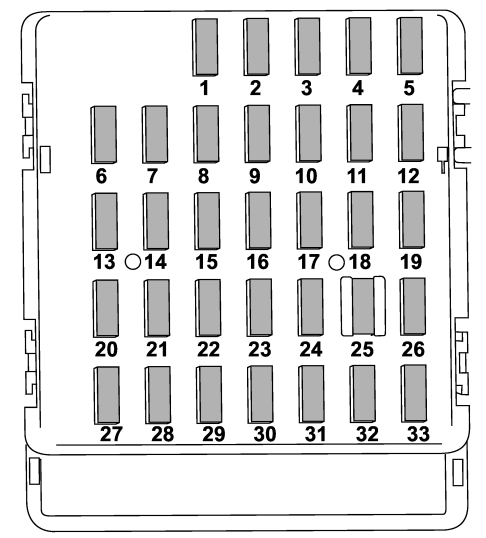 Passenger Compartment Fuse Box Diagram