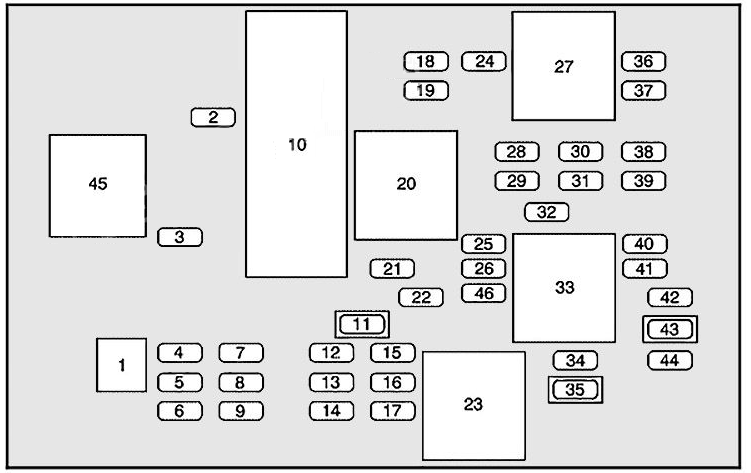 Passenger Compartment Fuse Box Diagram