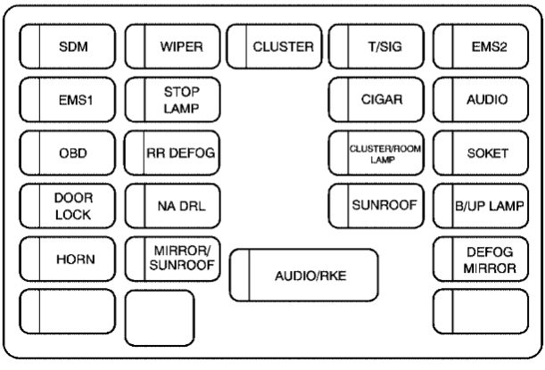 Passenger Compartment Fuse Box Diagram