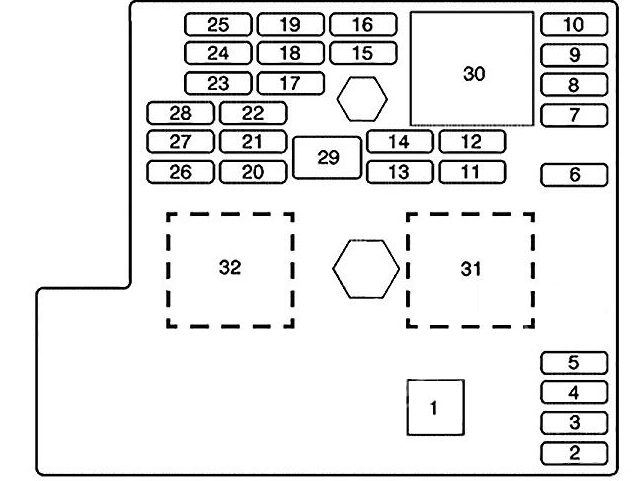 Passenger Compartment Fuse Box Diagram