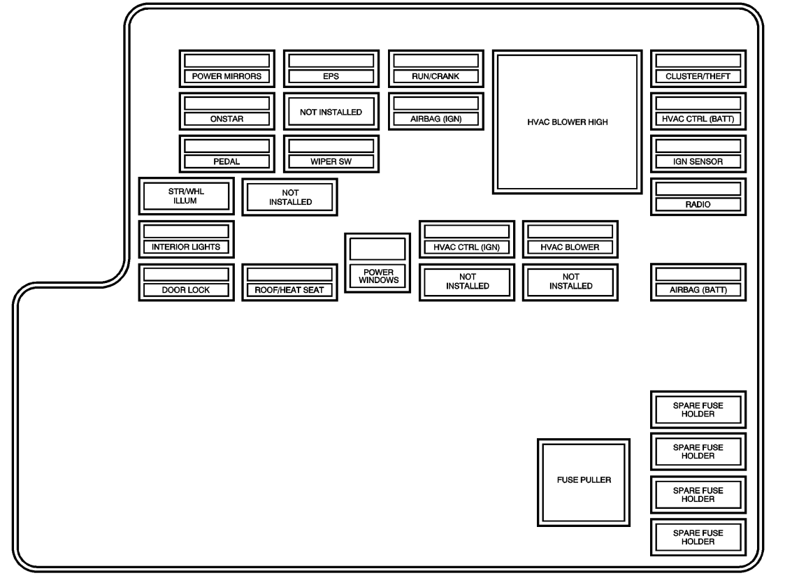 Passenger Compartment Fuse Box Diagram