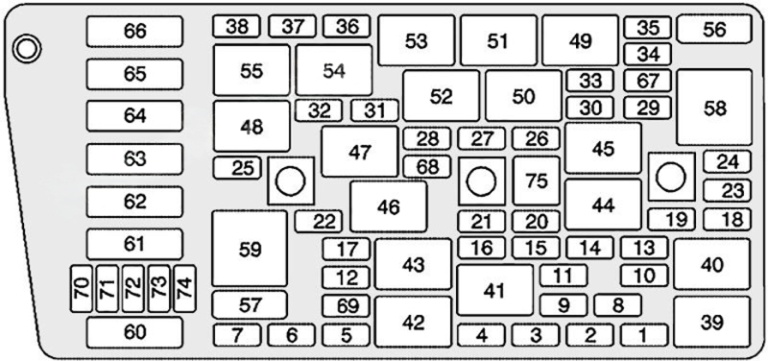 Passenger Compartment Fuse Box Diagram