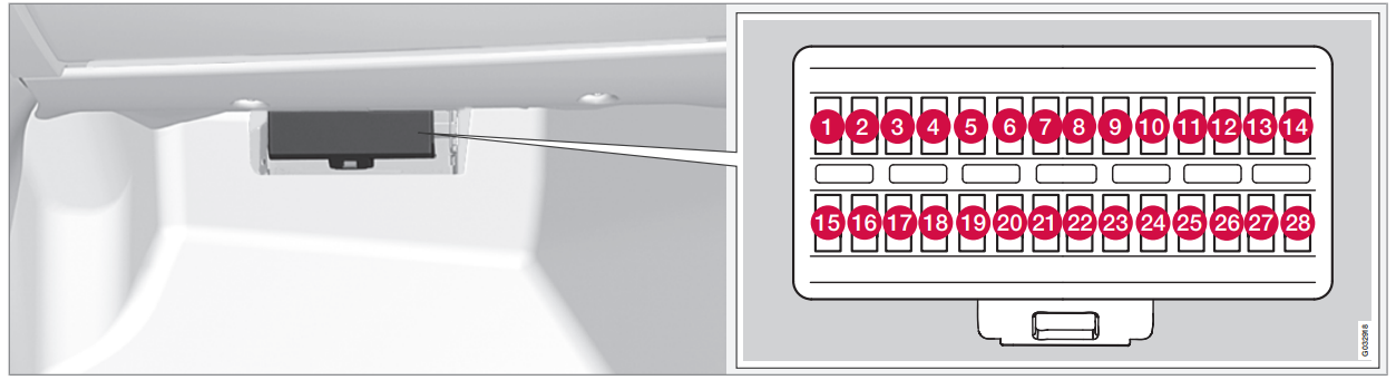 Passenger Compartment Fuse Box Diagram