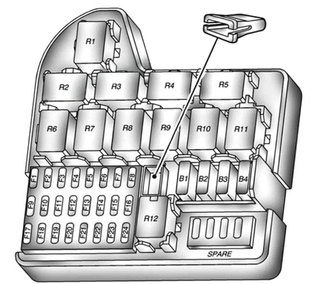 Passenger Compartment Fuse Box Diagram