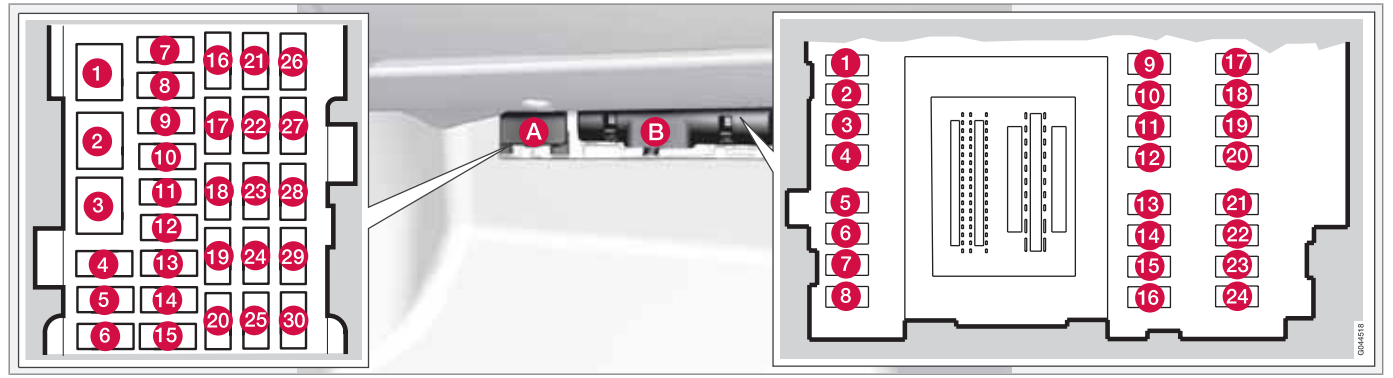 Passenger Compartment Fuse Box Diagram (2011-2017)