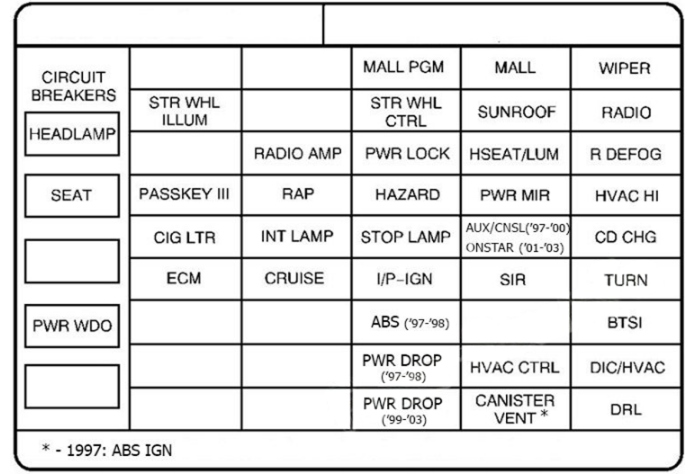 Passenger Compartment Fuse Box Diagram