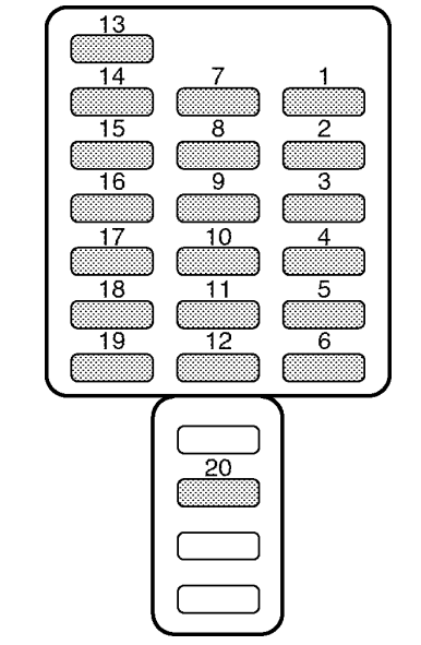 Passenger Compartment Fuse Box Diagram
