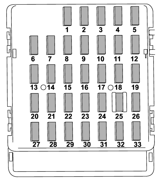 Passenger Compartment Fuse Box Diagram