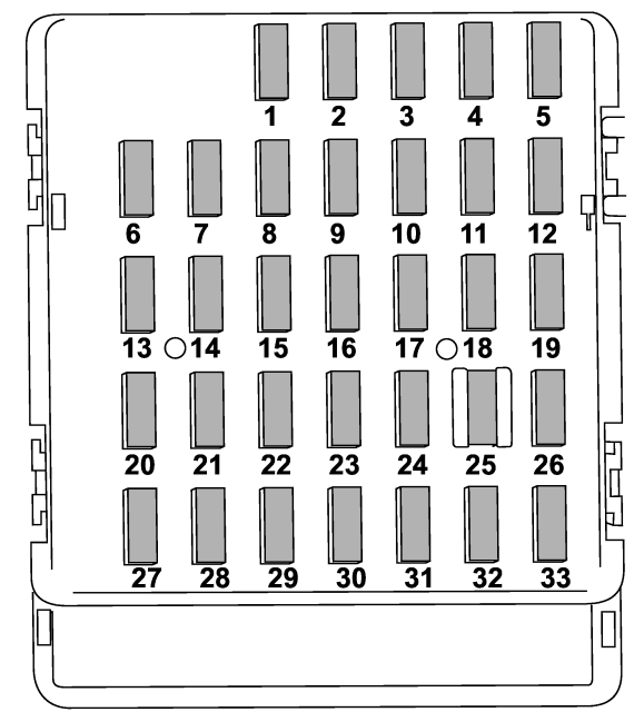 Passenger Compartment Fuse Box Diagram