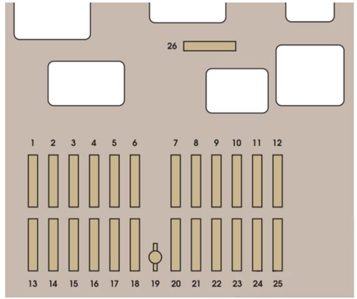 Passenger Compartment Fuse Box Diagrams
