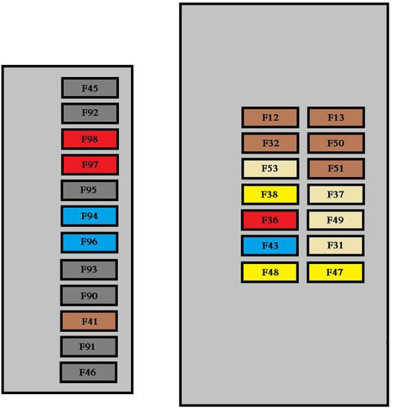 Passenger Compartment Fuse Box Diagrams