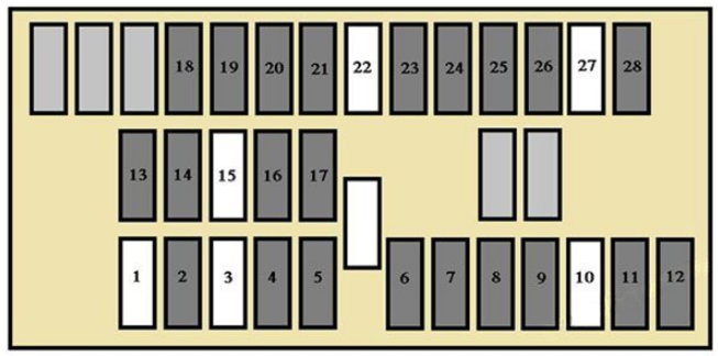 Passenger Compartment Fuse Box Diagrams