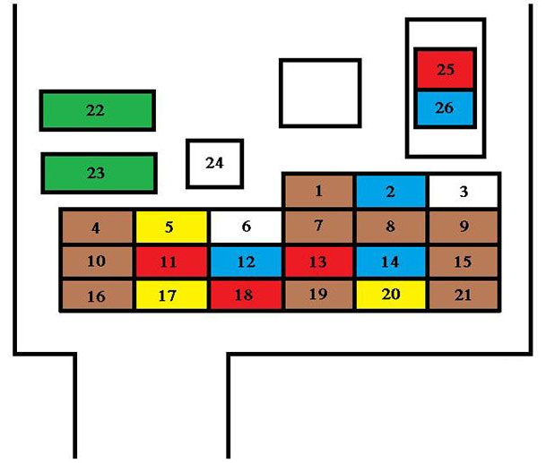 Passenger Compartment Fuse Box Diagrams