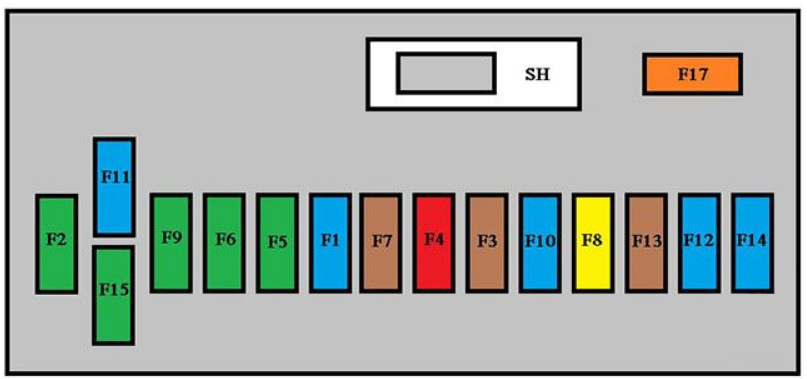 Passenger Compartment Fuse Box Diagrams