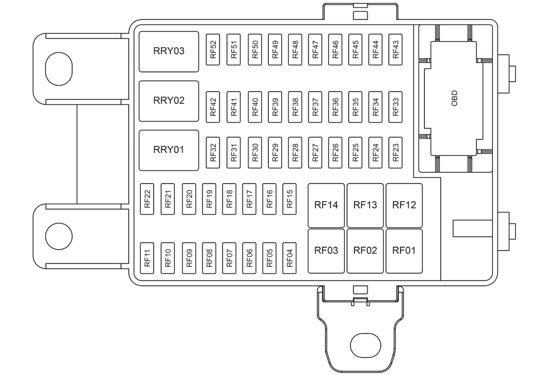 Passenger Compartment Fuse Box Diagrams