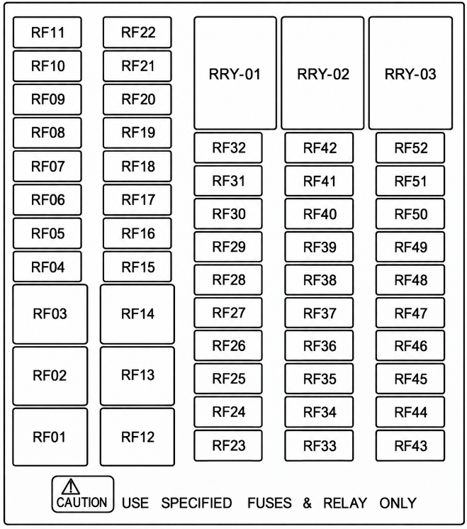 Passenger Compartment Fuse Box Diagrams