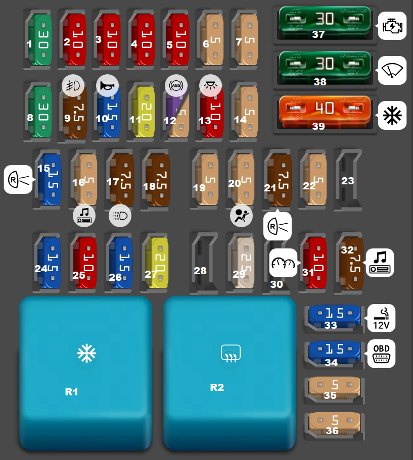 Passenger-Compartment-Fuse-Box-Diagrams