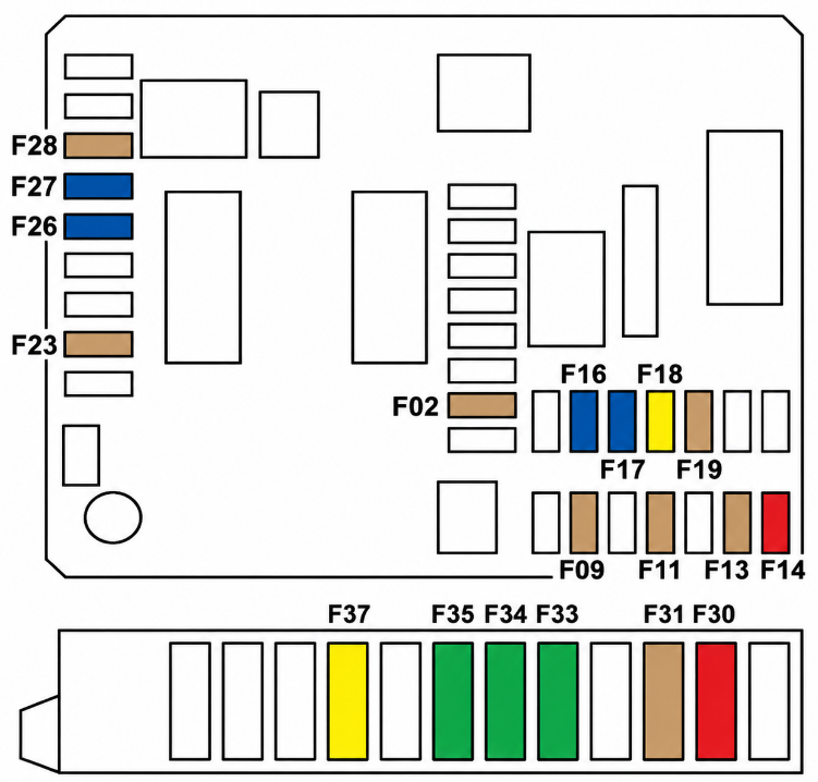 Passenger Compartment Fuse Box Diagrams