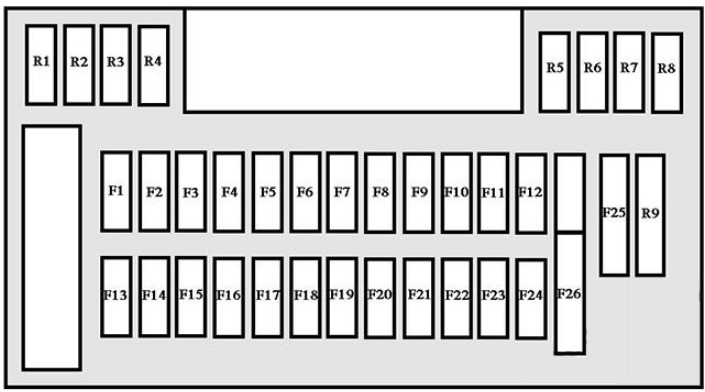Passenger Compartment Fuse Box Diagrams