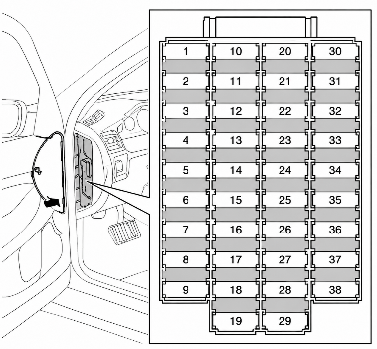 Passenger Compartment Fuse Box Diagrams