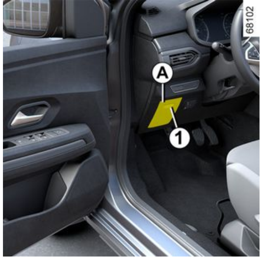Passenger Compartment Fuse Box LOCATION