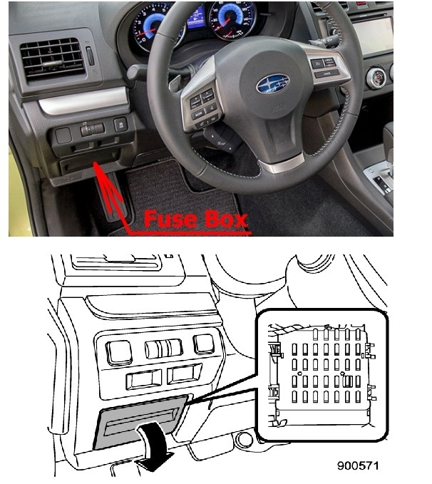 Passenger Compartment Fuse Box Location