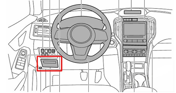 Passenger Compartment Fuse Box Location