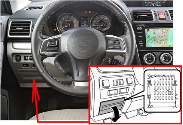 Passenger Compartment Fuse Box Location