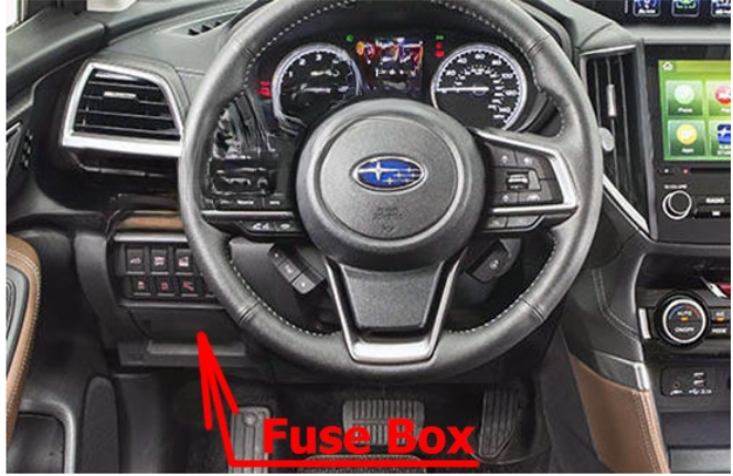 Passenger Compartment Fuse Box Location