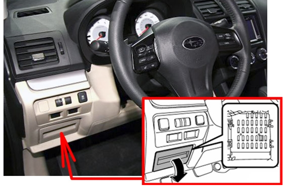 Passenger Compartment Fuse Box Location