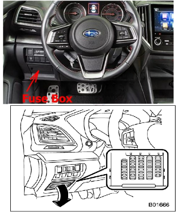 Passenger Compartment Fuse Box Location