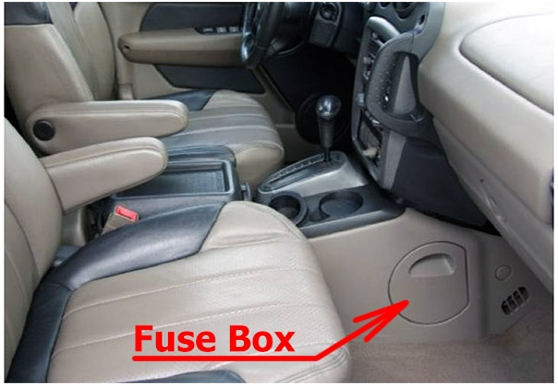 Passenger Compartment Fuse Box Location