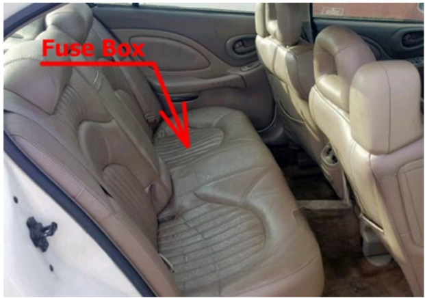 Passenger Compartment Fuse Box Location