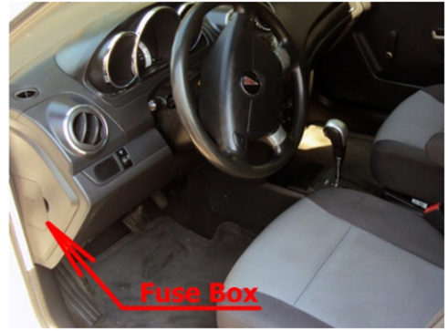 Passenger Compartment Fuse Box Location