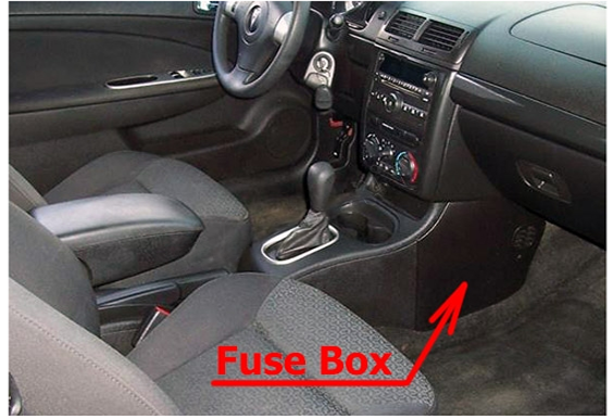 Passenger Compartment Fuse Box Location
