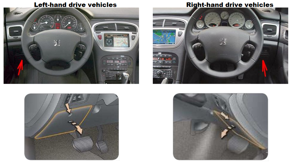 Passenger Compartment Fuse Box Location