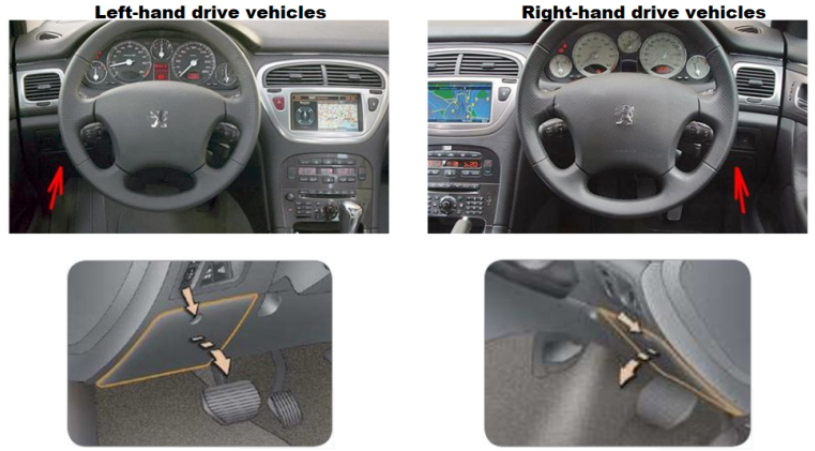 Passenger Compartment Fuse Box Location
