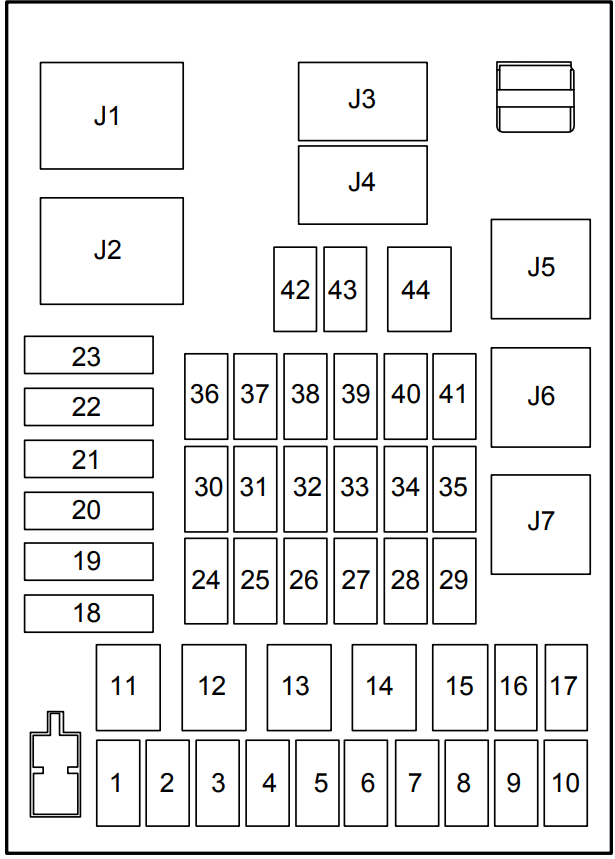 Passenger Compartment Fuse Box Location