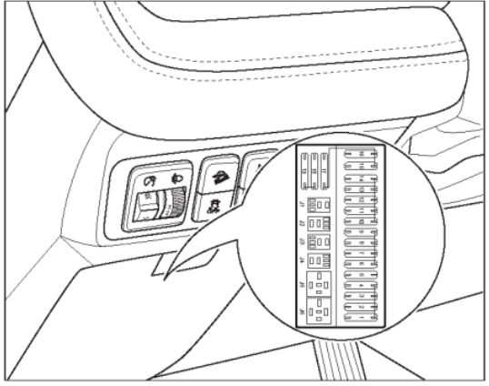 Passenger Compartment Fuse Box Location