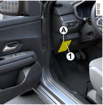 Passenger Compartment Fuse Box Location