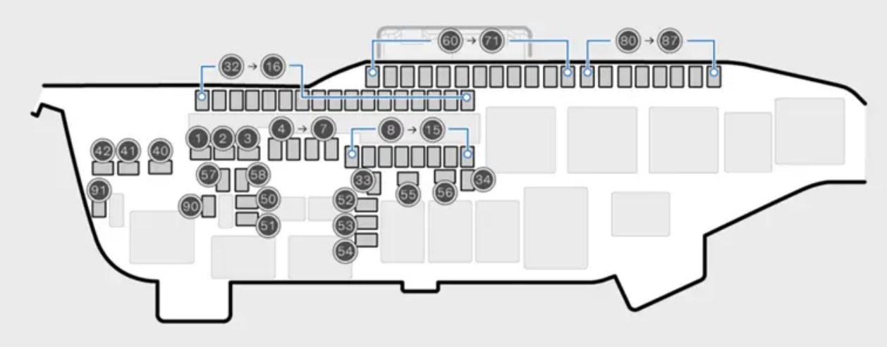 Passenger Compartment Fuse Box diagram